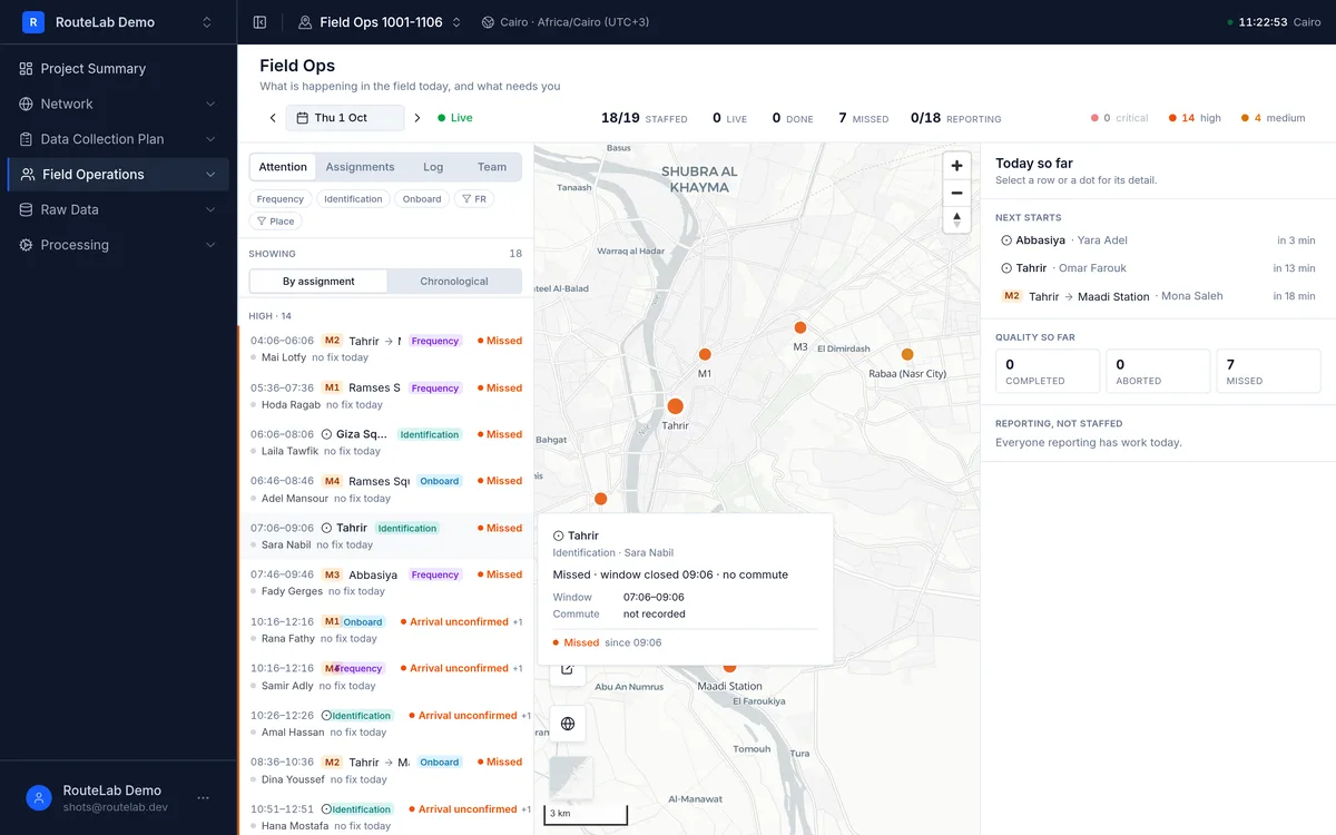 RouteLab's Field Ops: the day's researchers on a live map, with an attention list of who is late, missed or unconfirmed